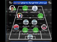 دو بازیکن تیمهای استان اردبیل در ترکیب تیم منتخب هفته